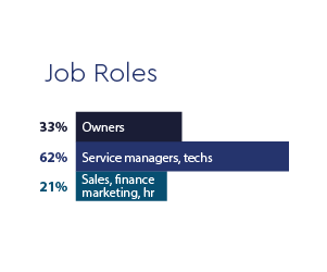 job roles